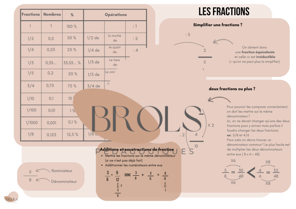 Synthèse- fractions - math - CEB