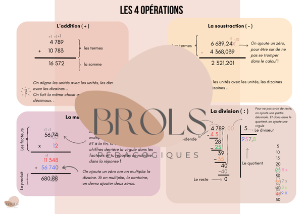 Synthèse - 4 opérations - math - CEB
