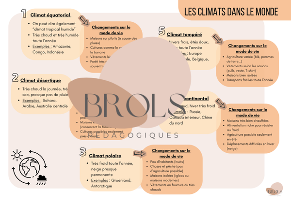 Les climats dans le monde - synthèse CEB