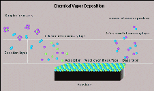 CVD Technology / Ceramic Coatings | everest-coatings