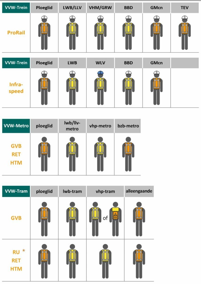 7. Persoonlijke Beschermingsmiddelen / VGWM Handboek | SafetyXL