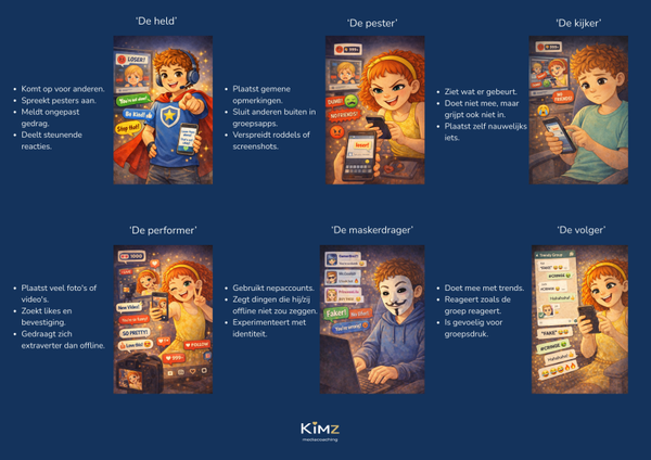 Poster 'online identiteit' (A3) inclusief lijst