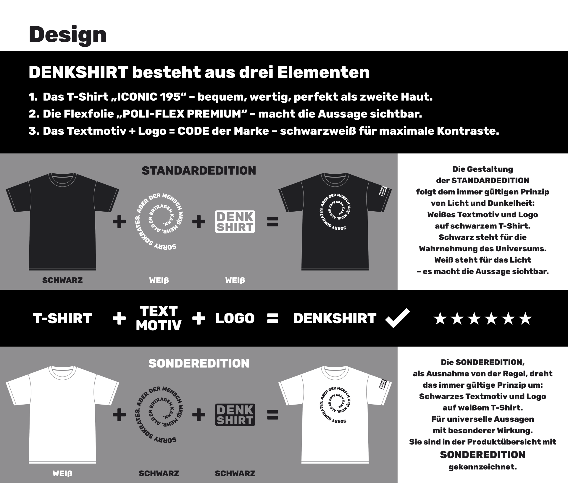 DENKSHIRT – DENKstoff für materialisierte Gedanken.