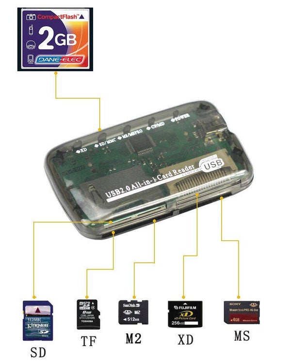 Multi-in-1 USB 2.0