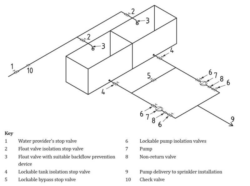 BS9251  Fire Sprinkler System