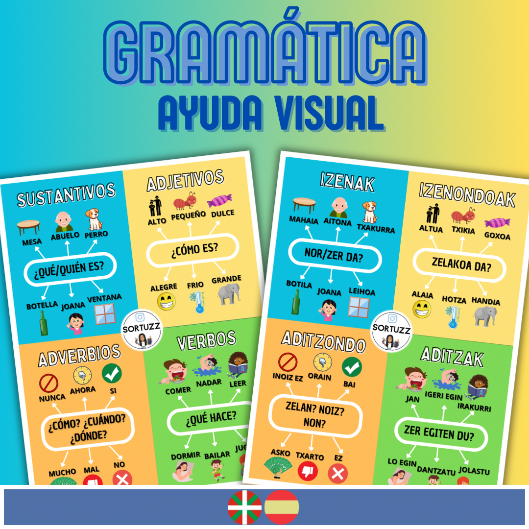 Gramática / Lingüística | SORTUZZ