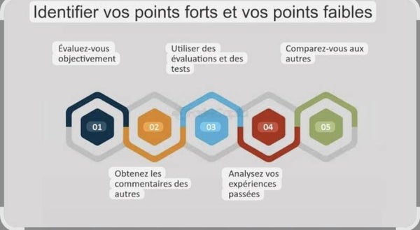 Checkez vos points forts