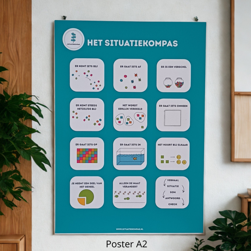  Situatiekompas"11 situaties redactiesommen analysemodel basisschool