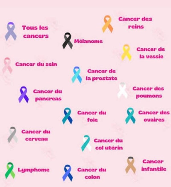 Don pour la lutte contre le cancer