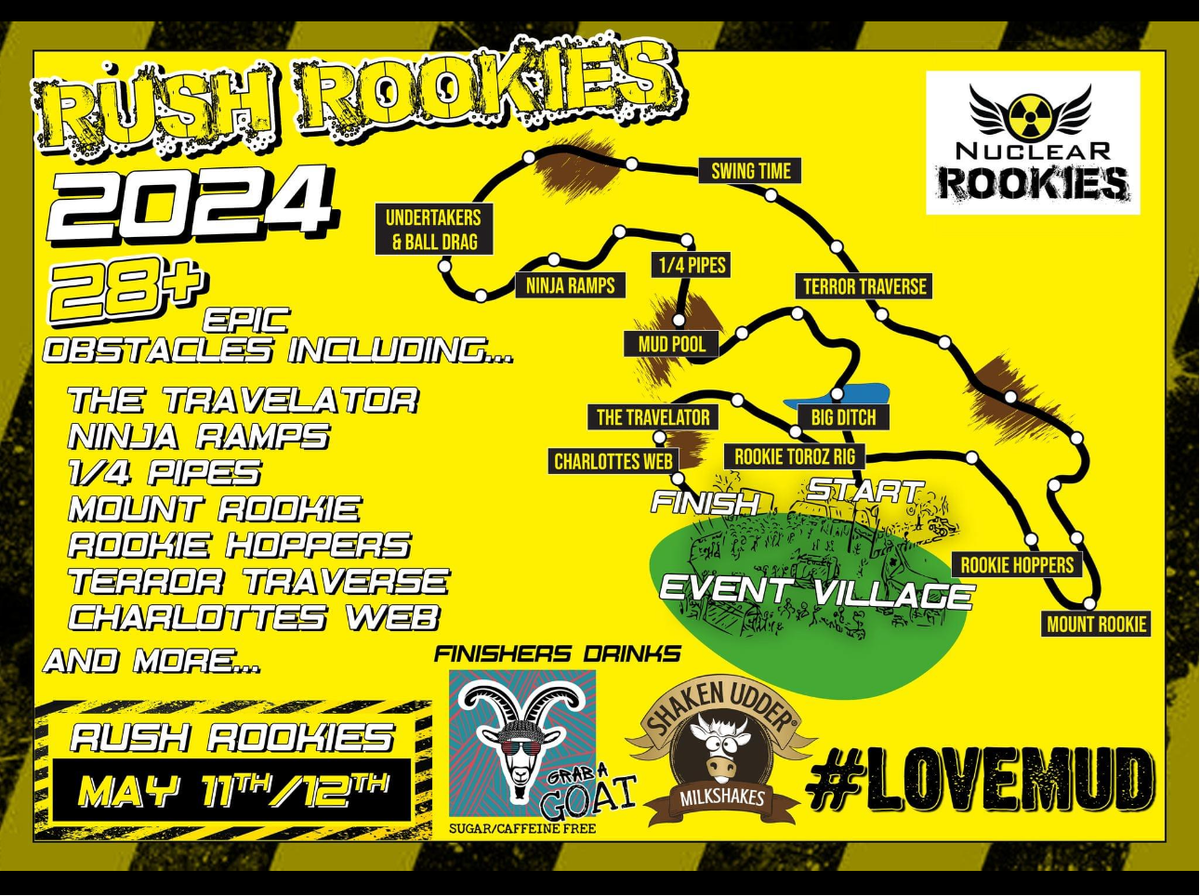 Nuclear Maps / Nuclear Races News / News by Race Brand / News ...