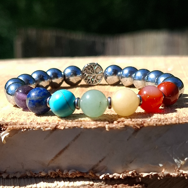 Composer votre bracelet