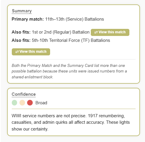 WWI Army Service Explorer showing a Most Likely Battalion result with alternative battalion matches and confidence indicator.