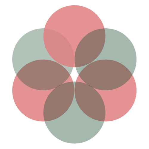 Communicatie resultaat