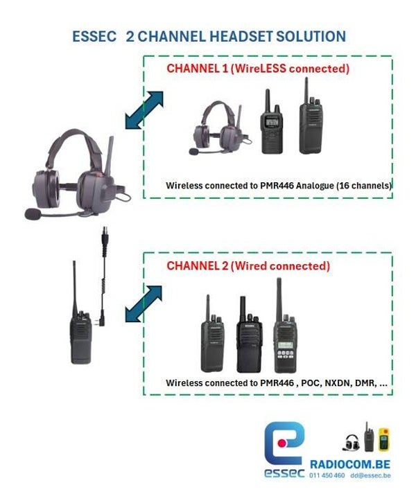 2 CHANNEL PADDOCK HEADSET
