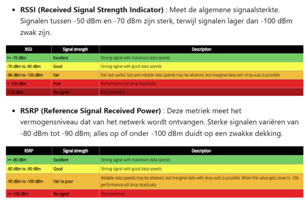 Wat is RSSI & RSSP ?