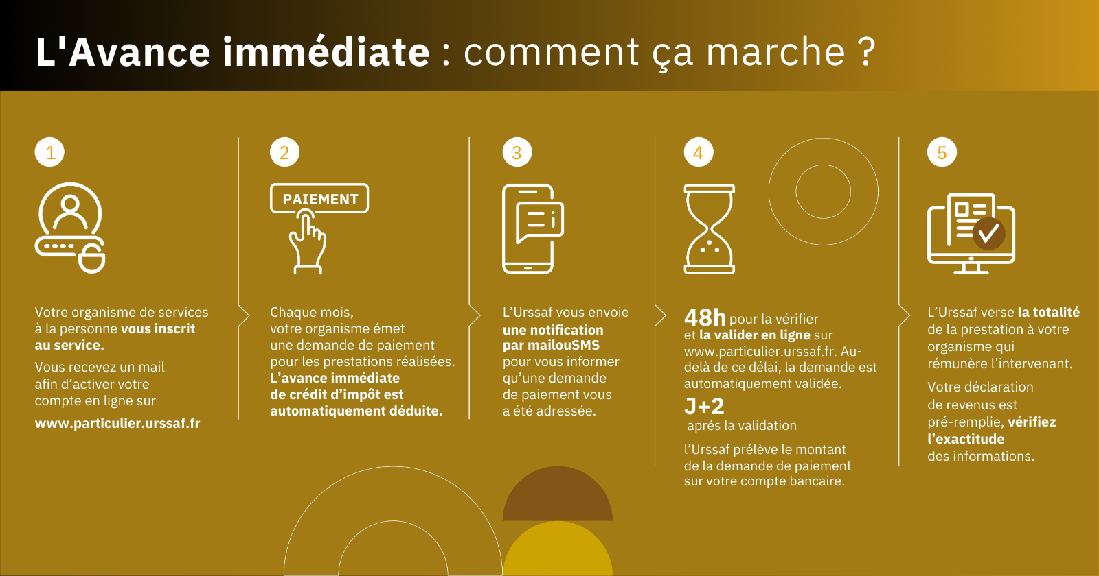 explication de l'avance immediate/credit impot 50%/payez la moitier de la facture