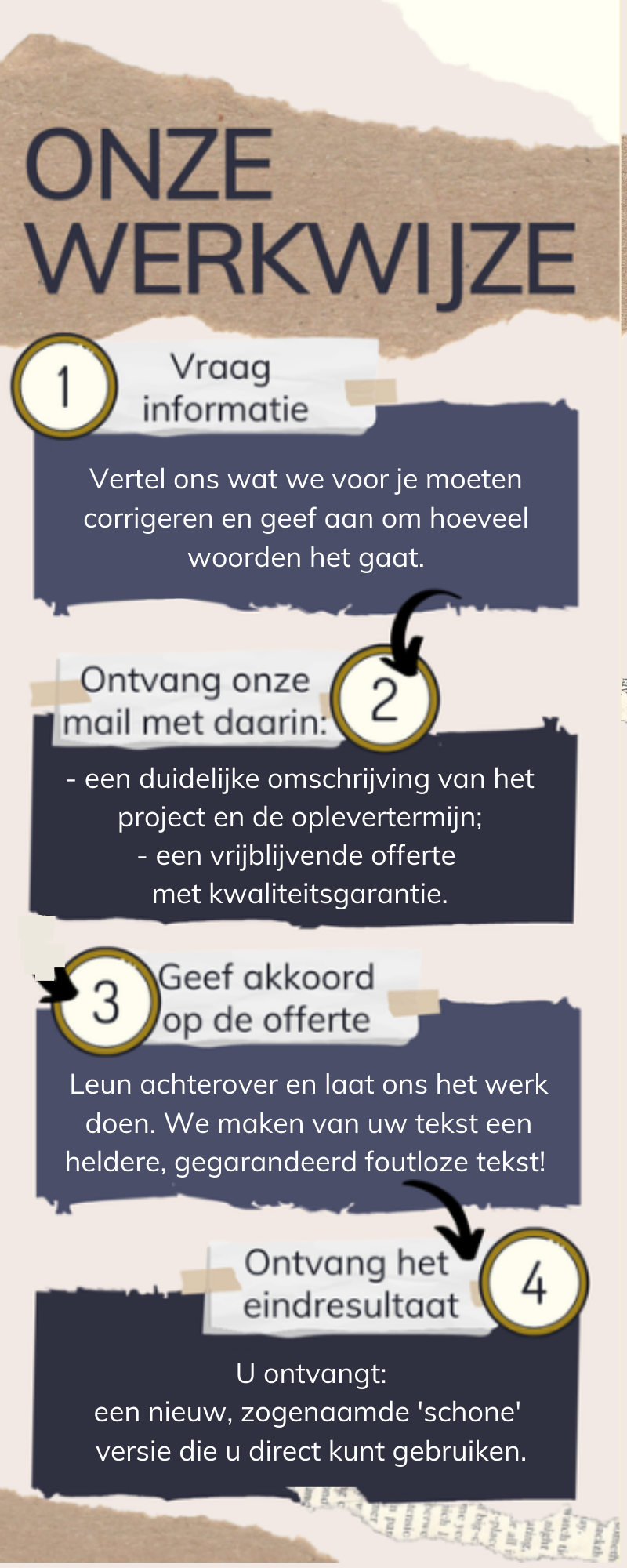 Werkwijze taalcheck studenten van Nederlands Taalbureau.