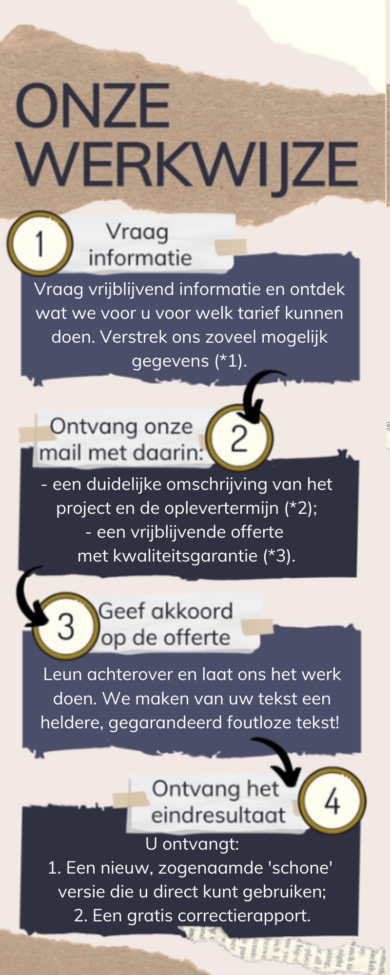 Infographic laten ontwerpen door Nederlands Taalbureau