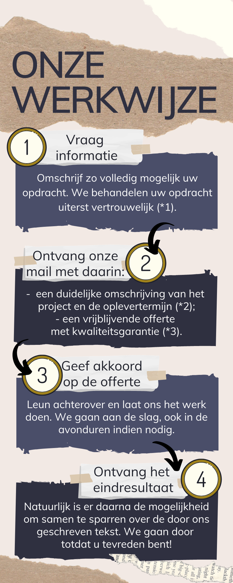 Tekstschrijver gezocht De werkwijze