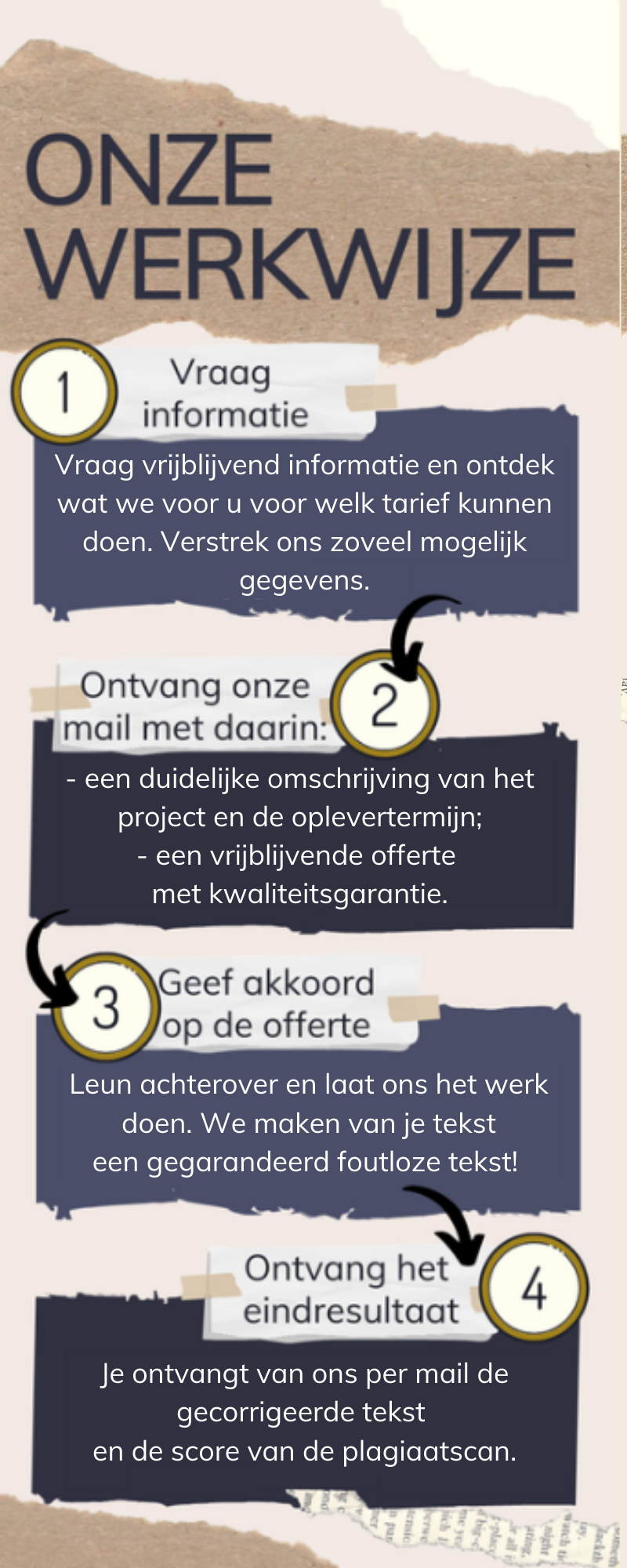 Goedkoop scriptie na laten kijken door Nederlands Taalbureau.