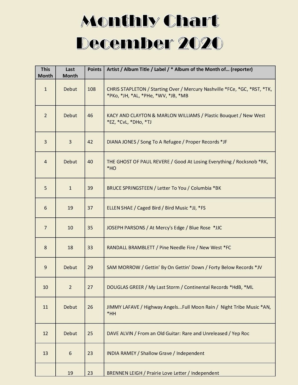 December 2020 / EAC Archives 2020 / Archive | euroamericanachart.eu