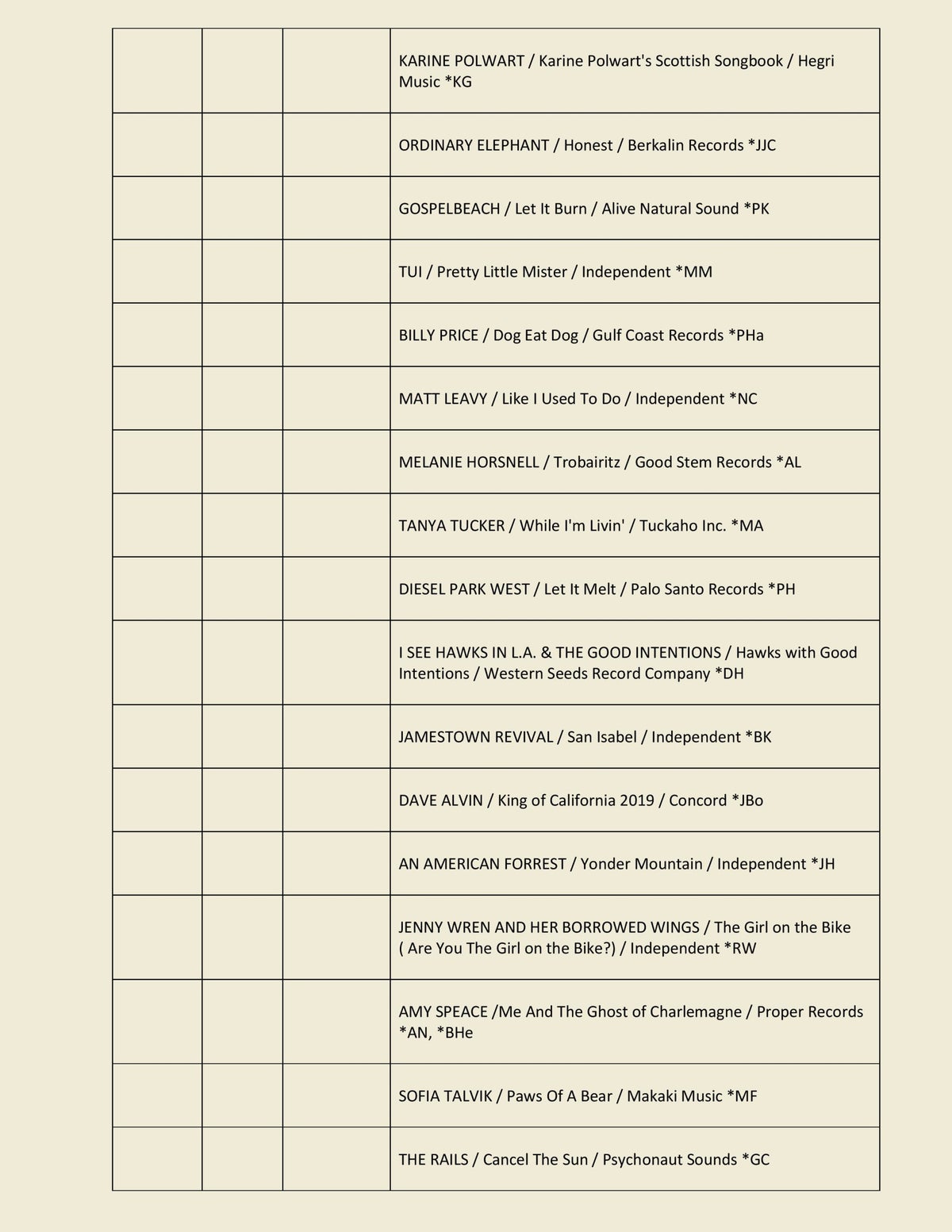 September 2019 / EAC Archive 2019 / Archive | euroamericanachart.eu