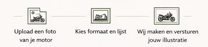 Stappenplan: foto uploaden, formaat kiezen, illustratie ontvangen