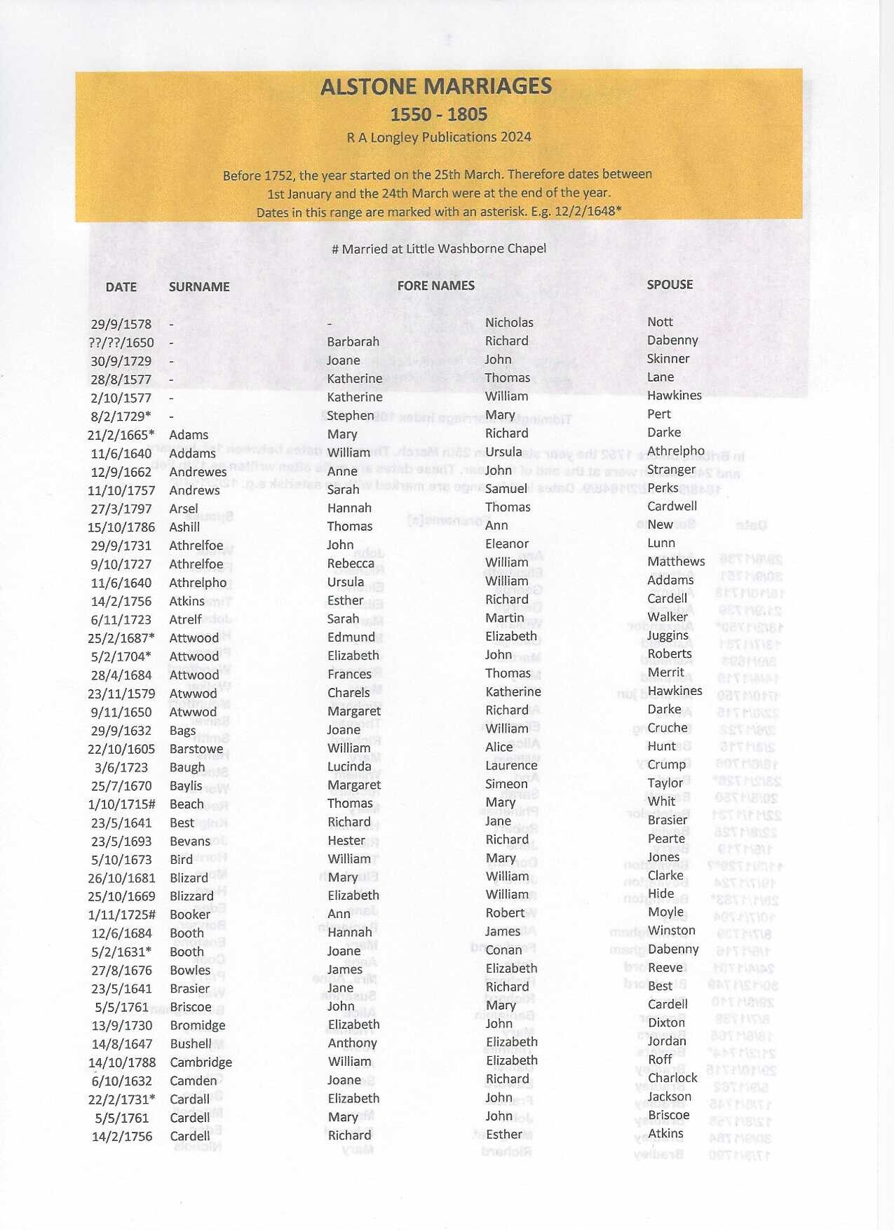 Alstone Marriages 1550 - 1805