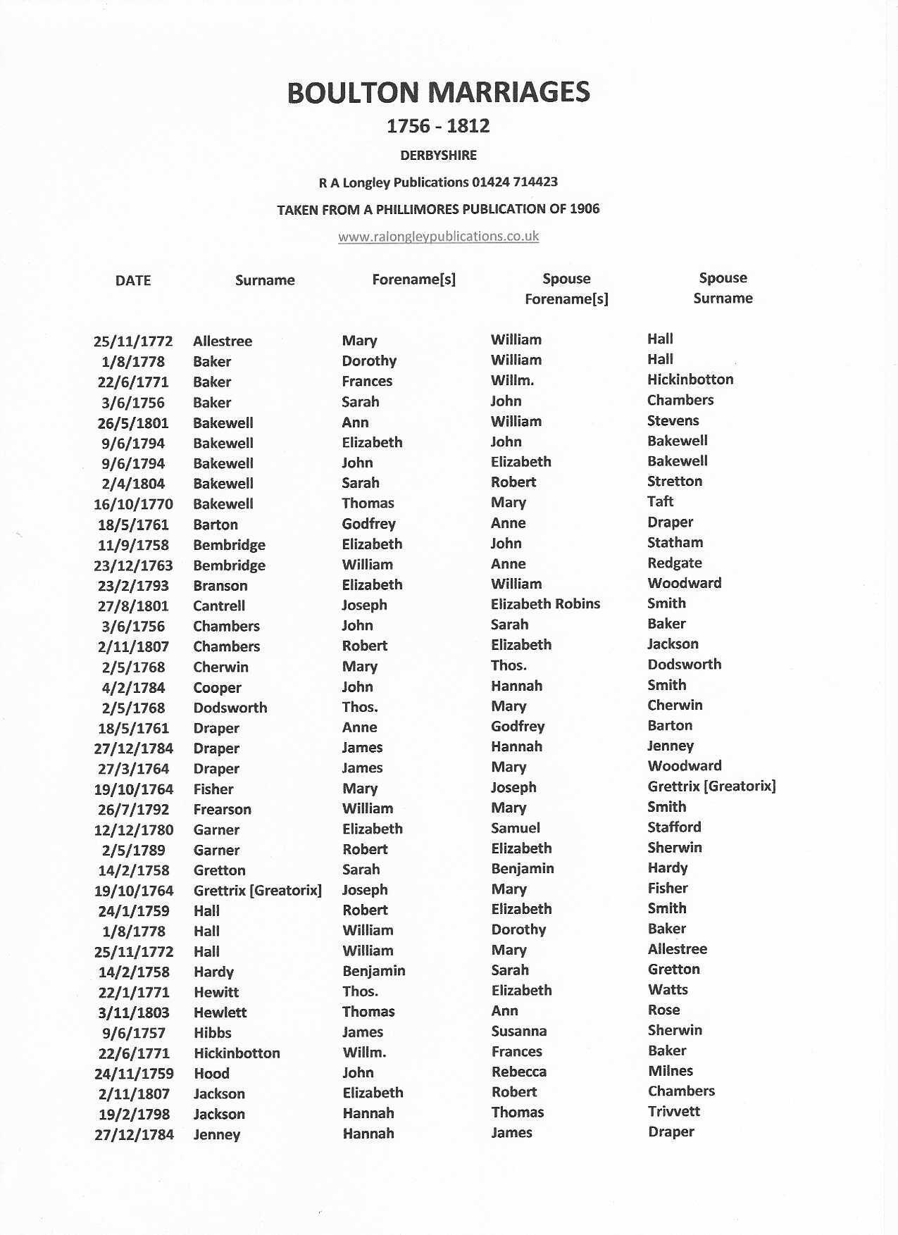 Boulton Marriages Index 1756 - 1812