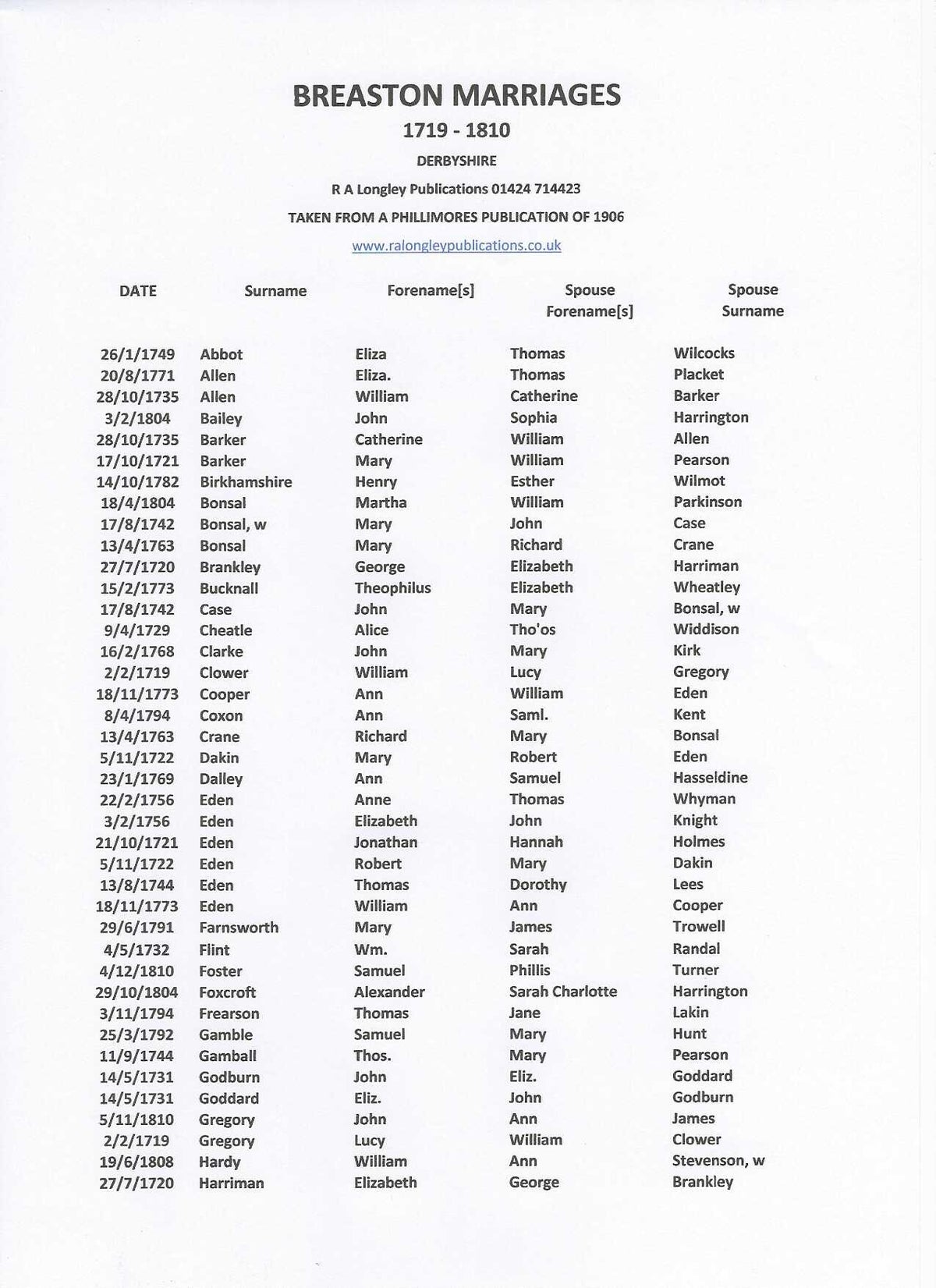 Breaston Marriages Alphabetical Index 1719 - 1810 | R A Longley ...