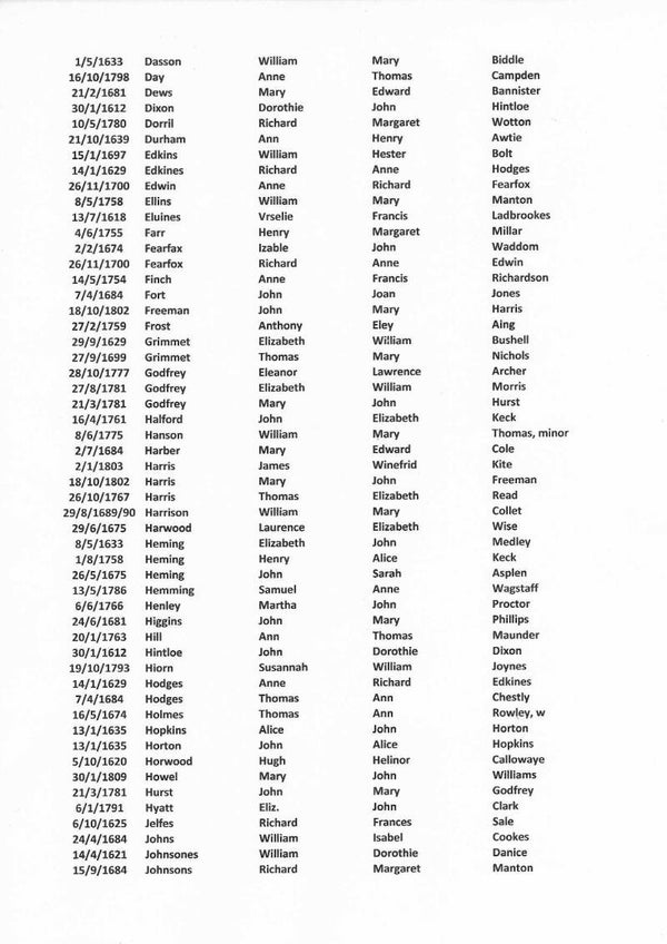 Idlicote Marriages 1557 - 1812