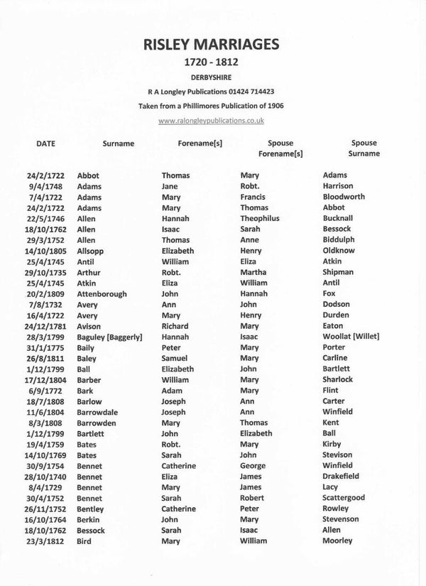 Risley Marriages Alphabetical Index 1720 - 1812.