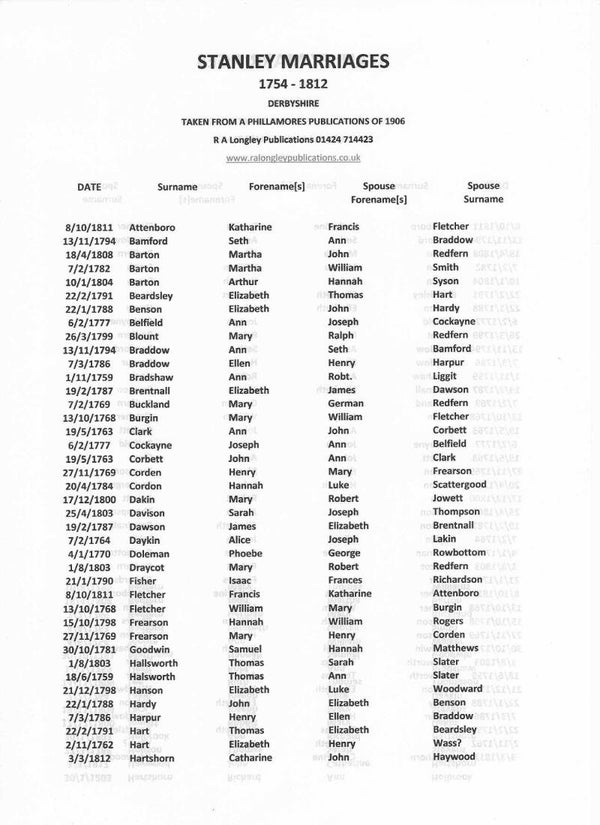 Stanley Marriages Alphabetical Index 1754 - 1812