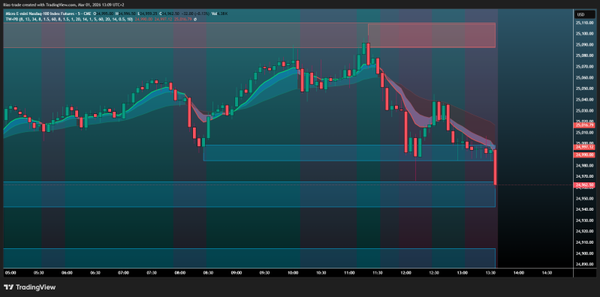TrendWave + Pullback Zones