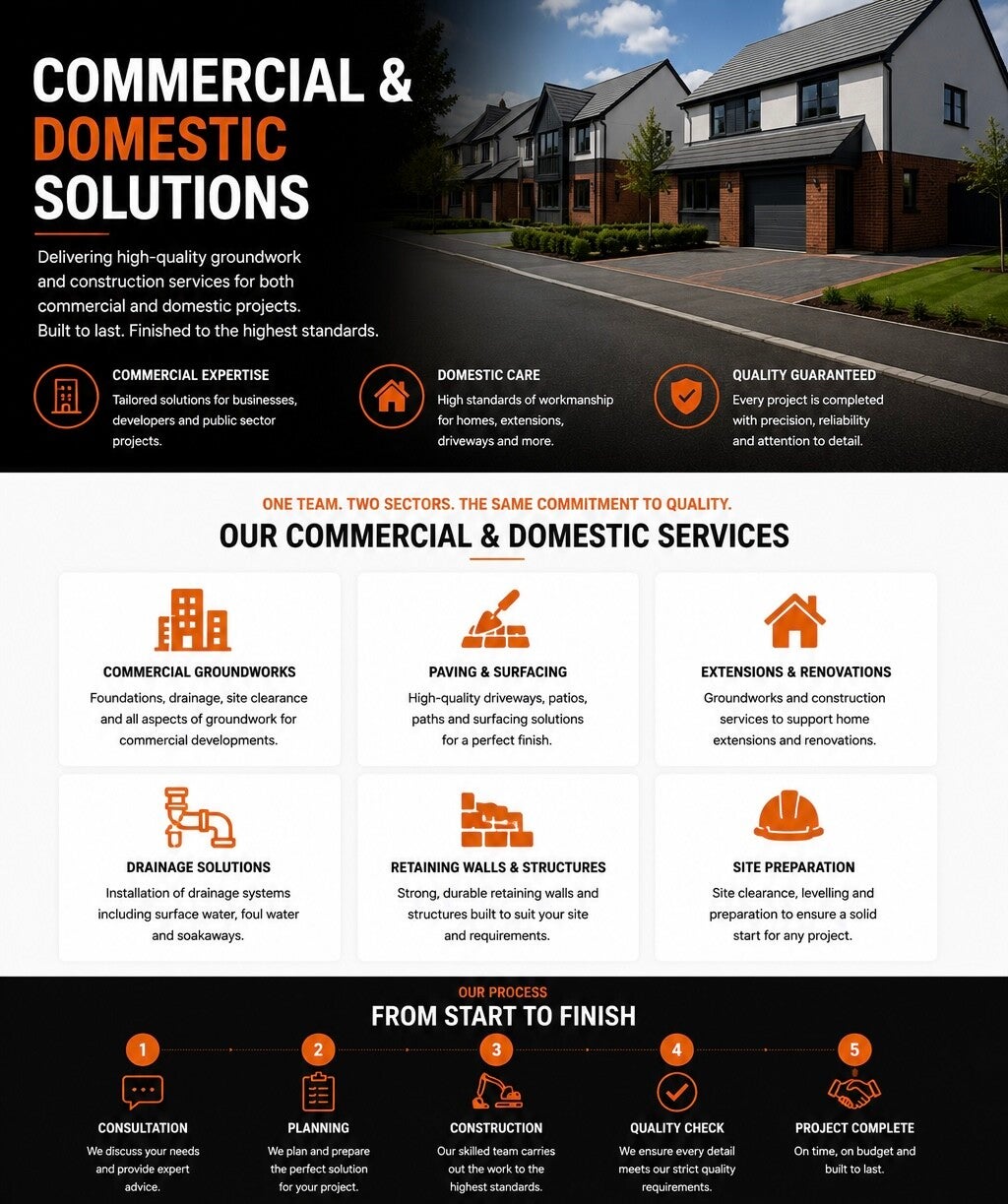 Commercial & Domestic / Our Services | A&R Plant hire and Groundwork's