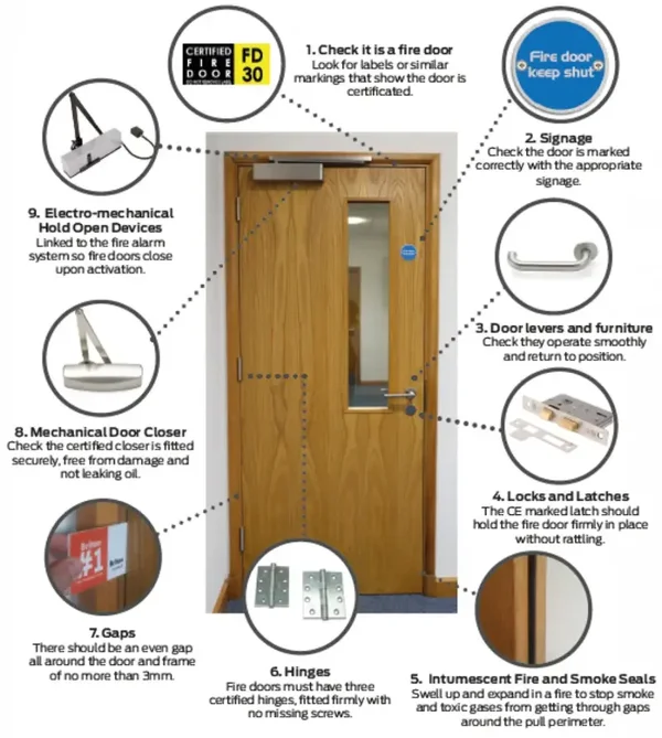 Fire Doors
