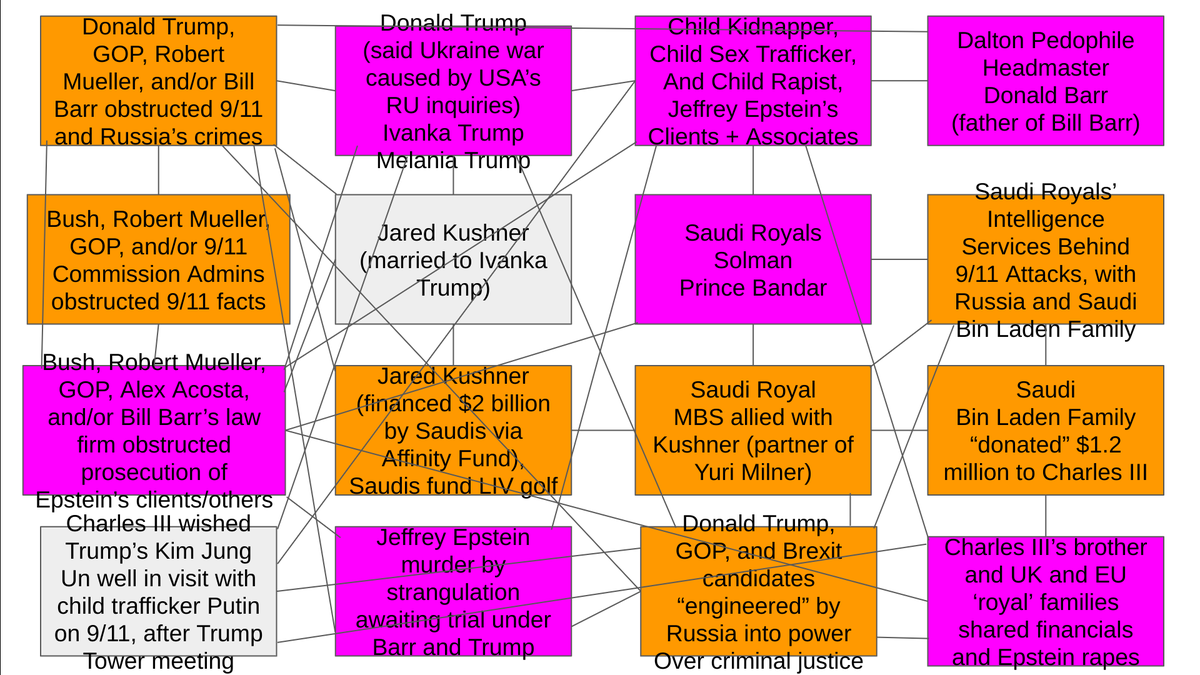 Epstein Power Map Updated: What happens when the orbits of Jeffrey Epstein, NXIVM, Donald ...