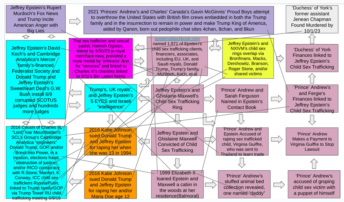 Epstein Power Map Updated: What happens when the orbits of Jeffrey Epstein, NXIVM, Donald ...