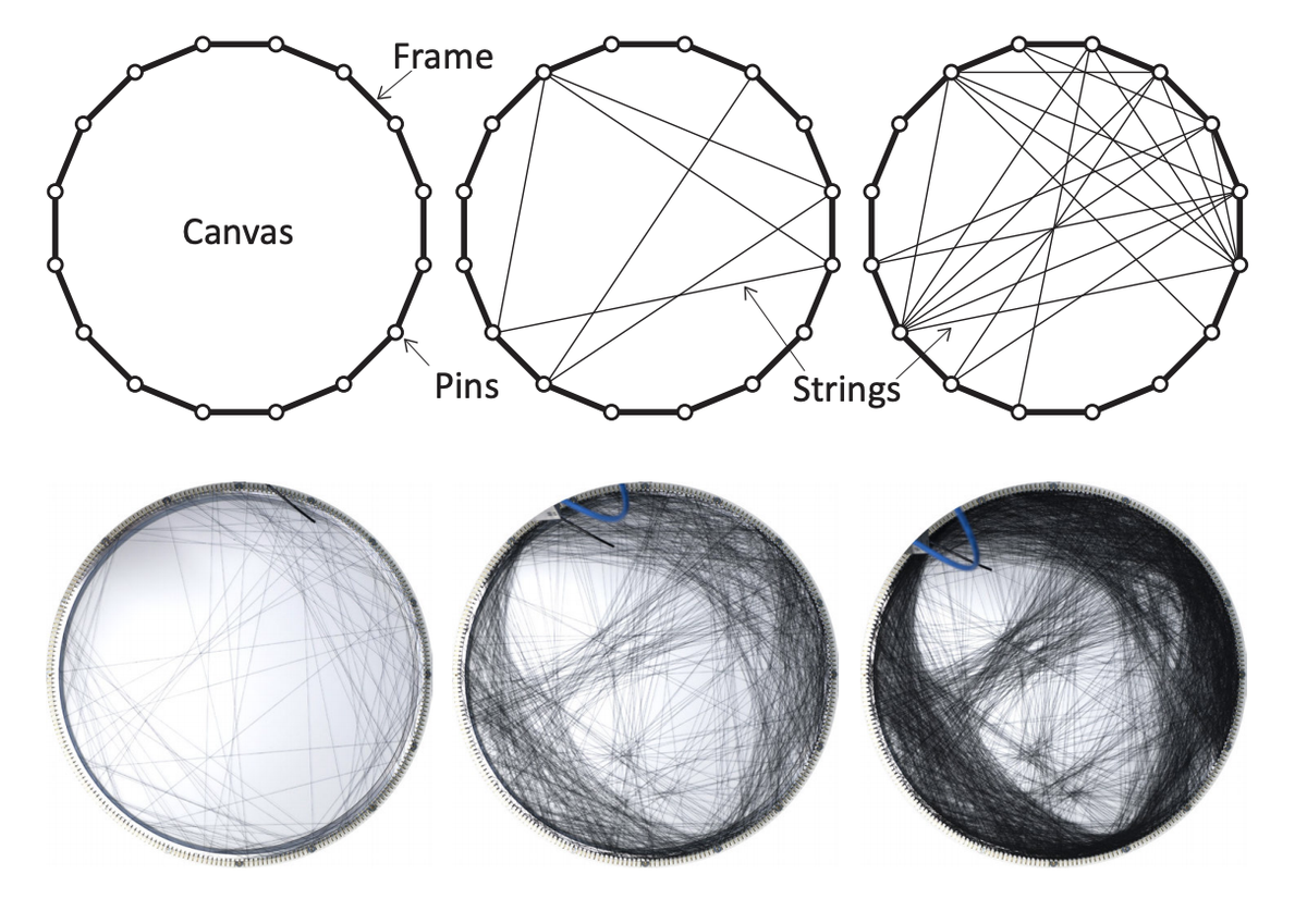 Neue Fadenkunst / STRINGART | Mein neues Hobby