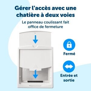 PETSAFE PORTE 'ORIGINAL' MEDIUM  740EF (REMPLACE CY1717)