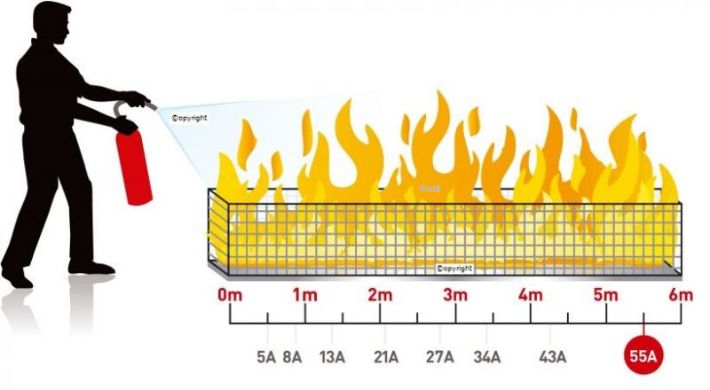 bluscapaciteit-autobrandblusser