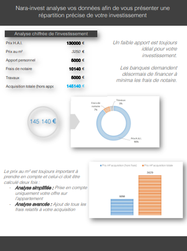 Etude personnalisée de votre investissement - Version Simplifiée de plus de 40 pages
