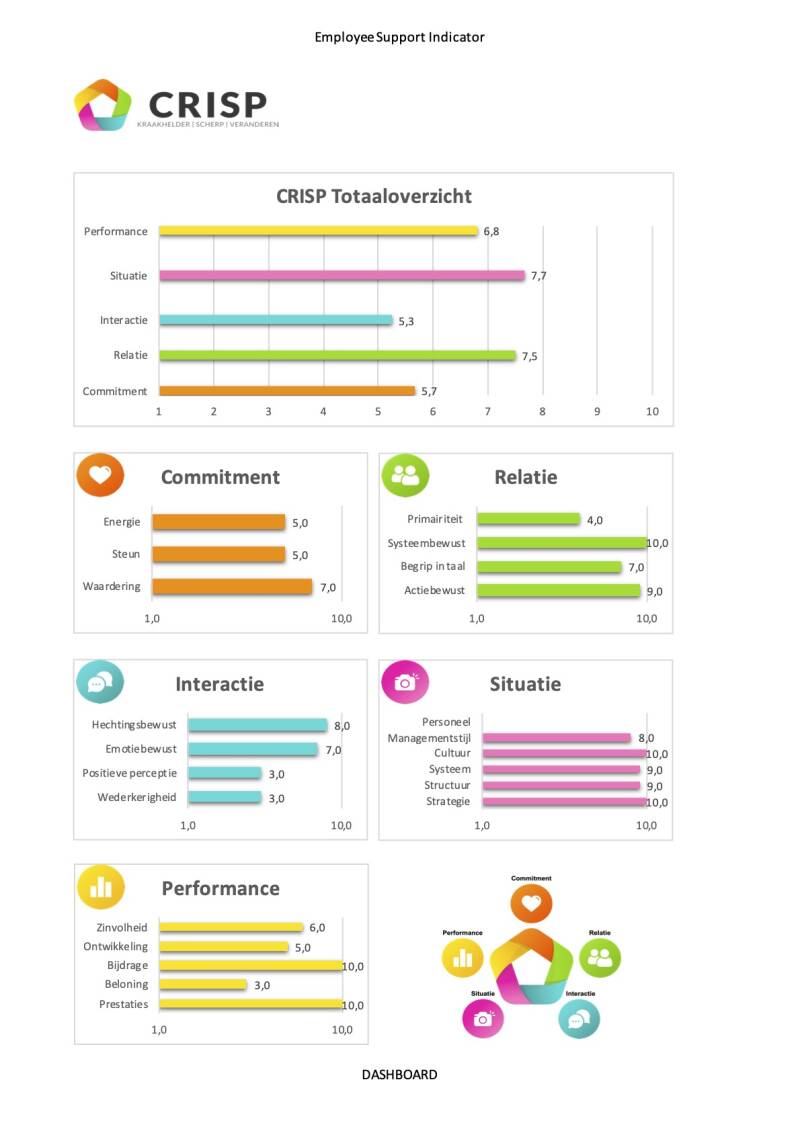 Voorbeeld overzicht pagina MSI
