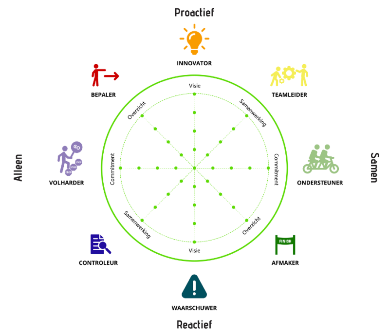 Klik voor grotere weergave