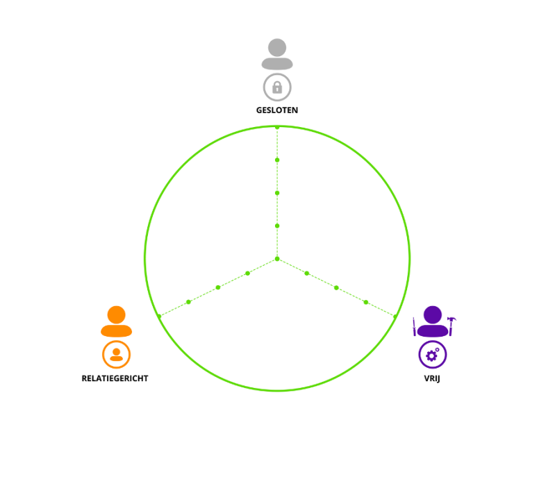 Klik voor grotere weergave