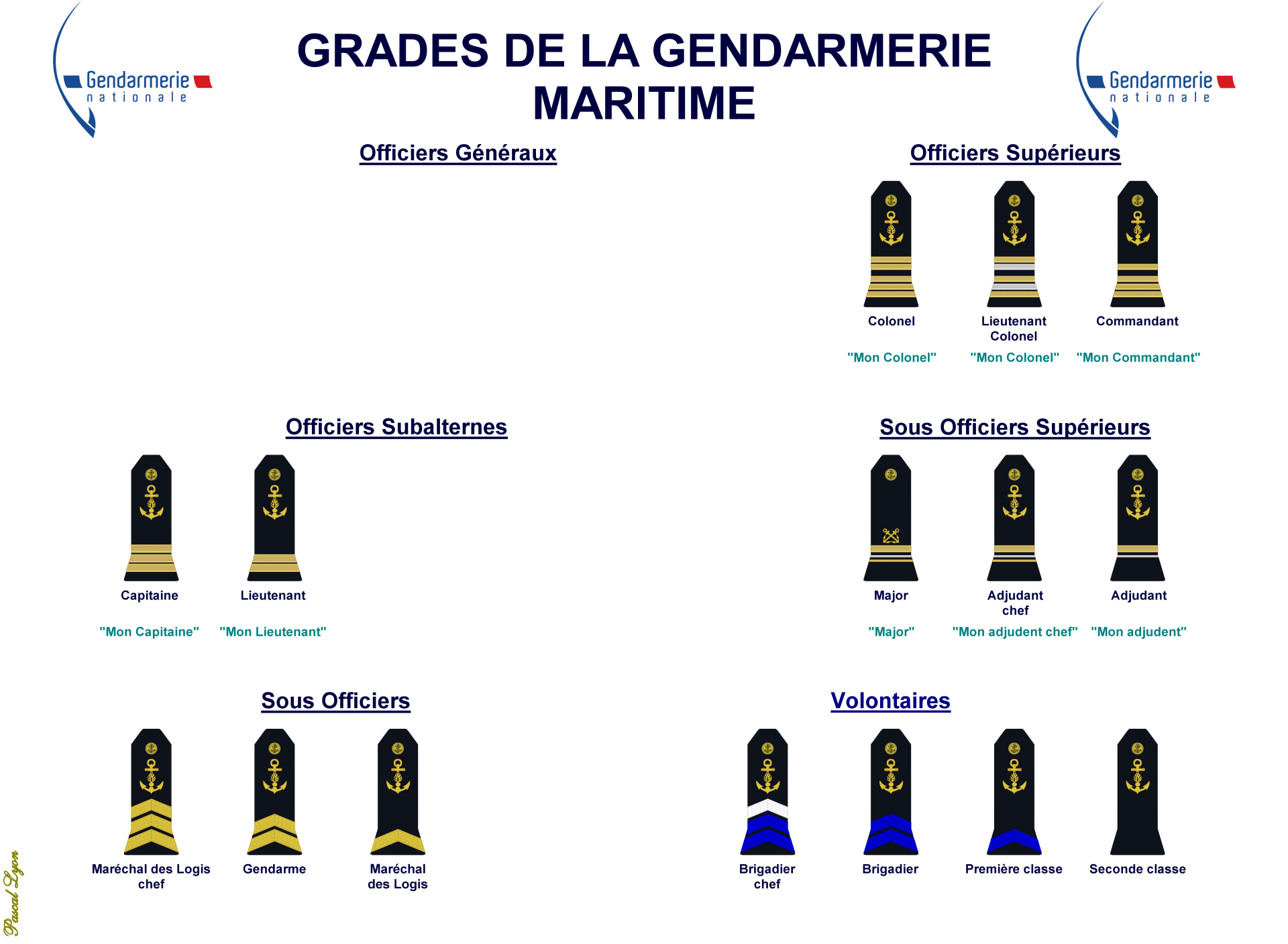 Gendarmerie Maritime Gendarmerie Nationale Grades Militaires gendarmerie-maritime-gendarmerie-nationale-grades-militaires