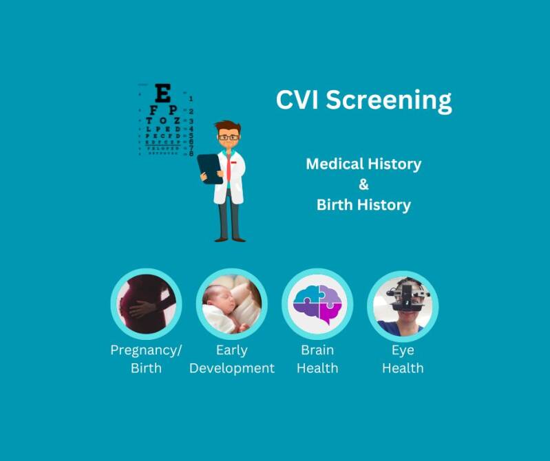 POster entitled 'CVI screening: medical and birth history' with images illustrating medical risk factors for CVI