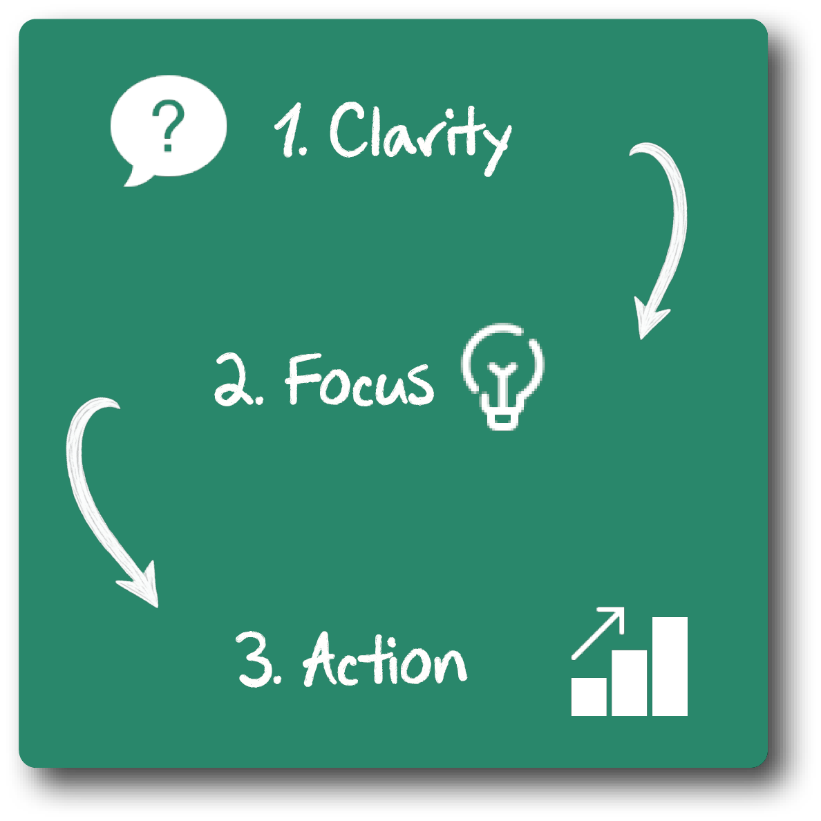 Discussion Points