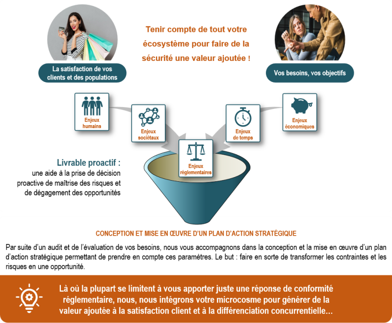 Tenir compte de tout votre écosystème pour faire de la sécurité une valeur ajoutée !