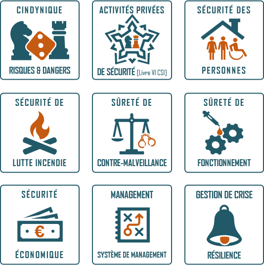 9 domaines d'actions, la cindynique ou discipline des sicences des risques etd es dangers, les activittés privées de sécurité, la sécurité des personnes, la sécurité de lutte incendie, la sûreté de contre malveillance, la sûreté de fonctionnement, la sécu